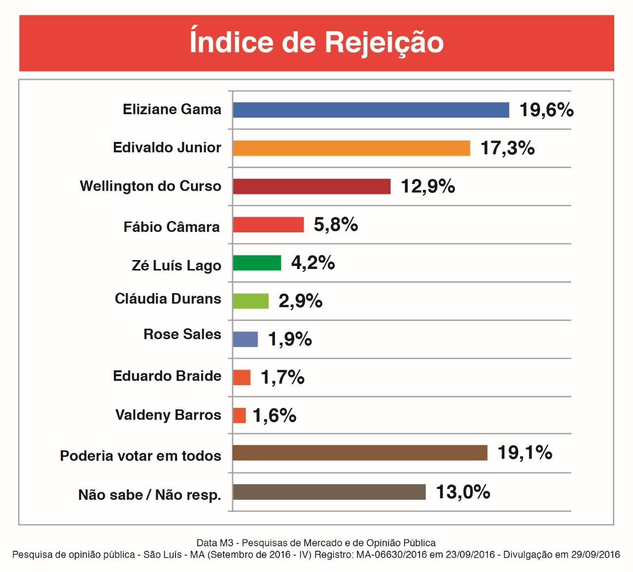 rejeicao