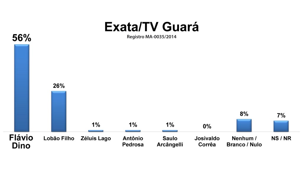 Pesquisa_Exata (2)