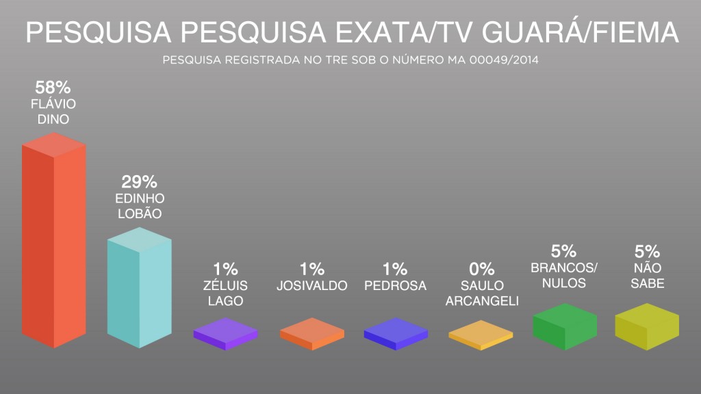 Pesquisa_Grafico (2)