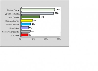 exata gráfico 1