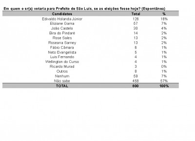 exata gráfico 2