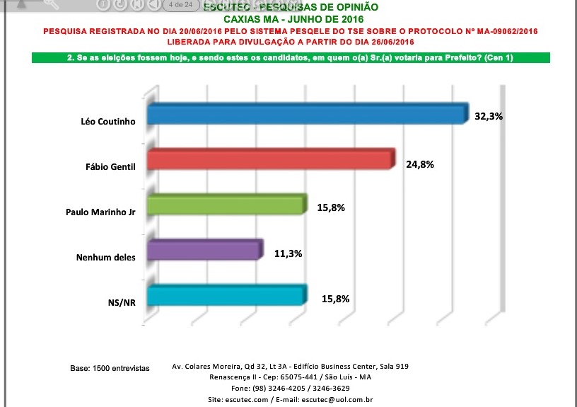 Caxias