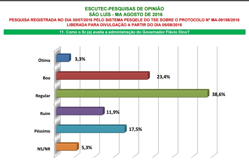 pesquisa 2