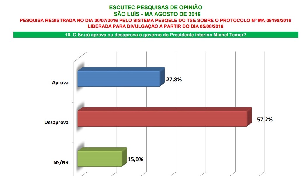 pesquisa 3