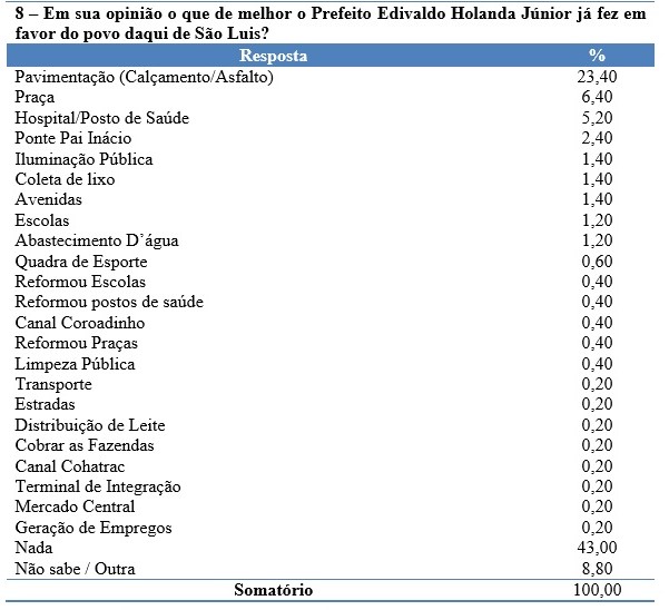 pesquisa 8