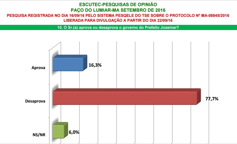 desaprovacao