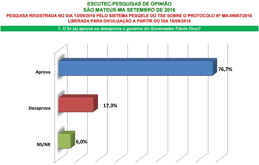 sao-mateus